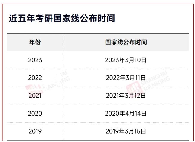 2023年考研雅博app官网登录入口