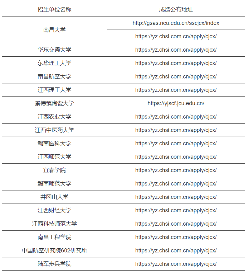 2025年江西宜春考研成绩查询时间