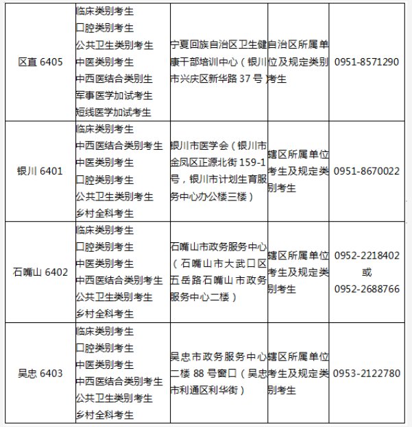 报考条件
