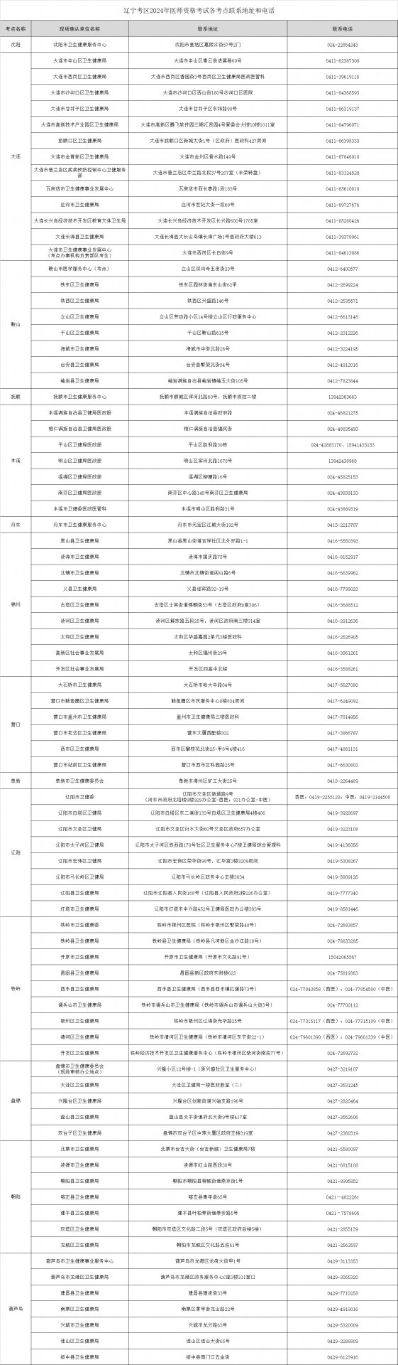 2025年辽宁医师实践技能考试报名时