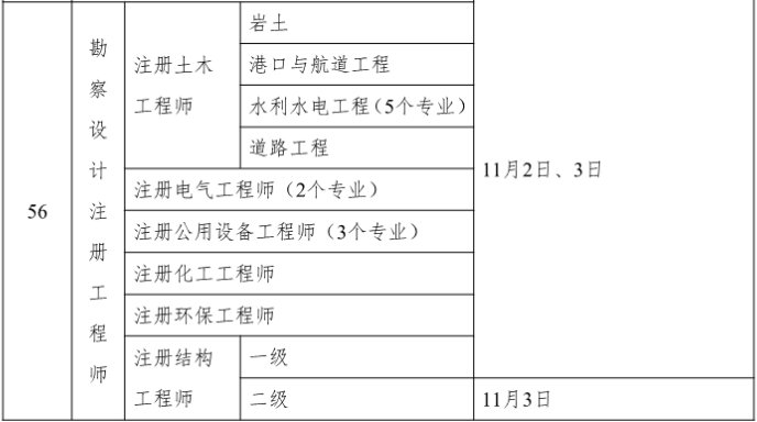 2026年四川勘察设计注册工程师考试