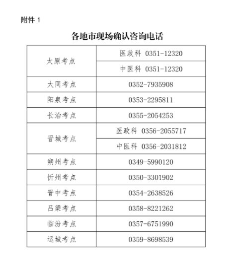 2025年山西医师实践技能报名网站