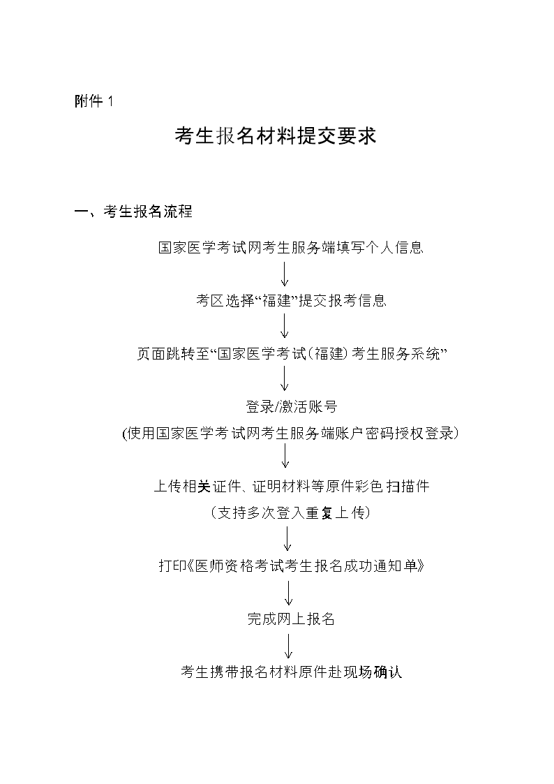 2025年福建医师实践技能报名入口