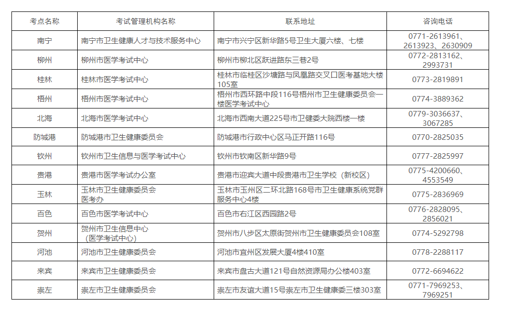报考条件
