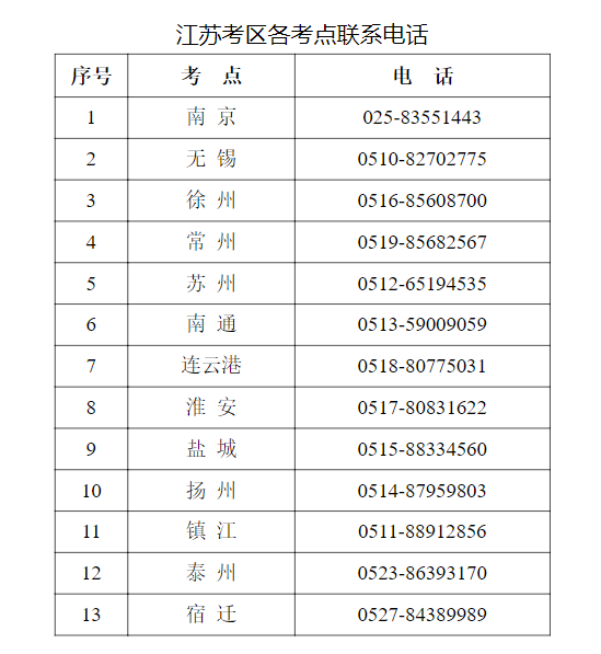 2025年江苏医师实践技能考试报名时