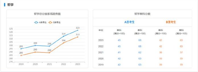 image.png 2024年考研雅博app下载入口新手