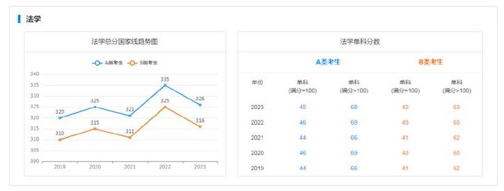 image.png 估计不久之后2024年的考研雅博ap