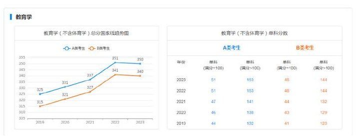 image.png 大家这几天可以多多关注