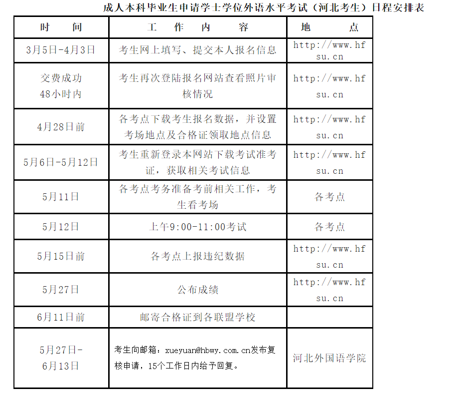 image.png 1.报名时间