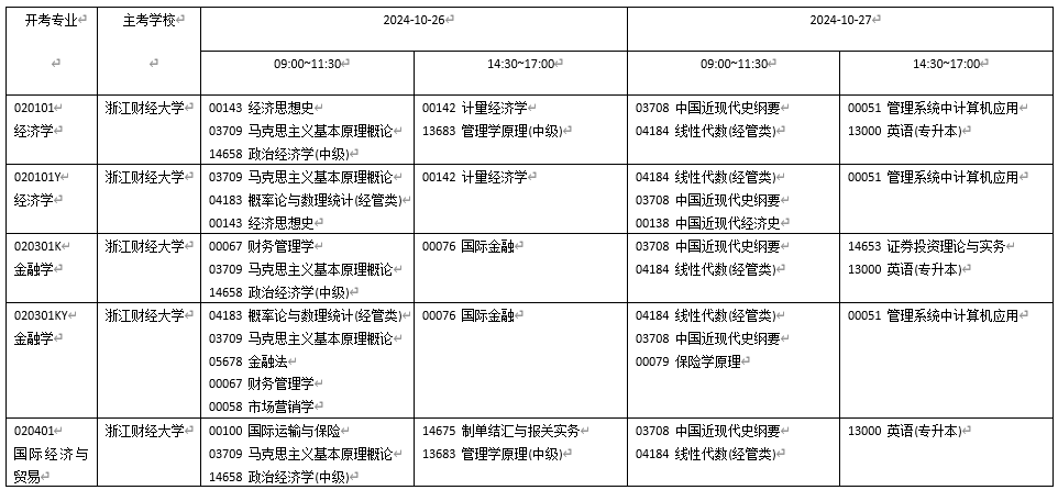 2023年4月浙江台州自考报名公告 