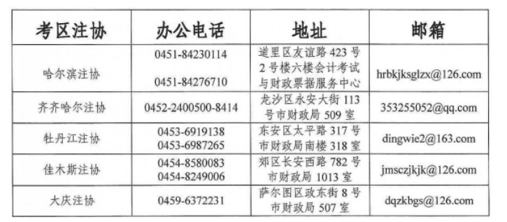 2024年贵州注册会计师综合阶段考试