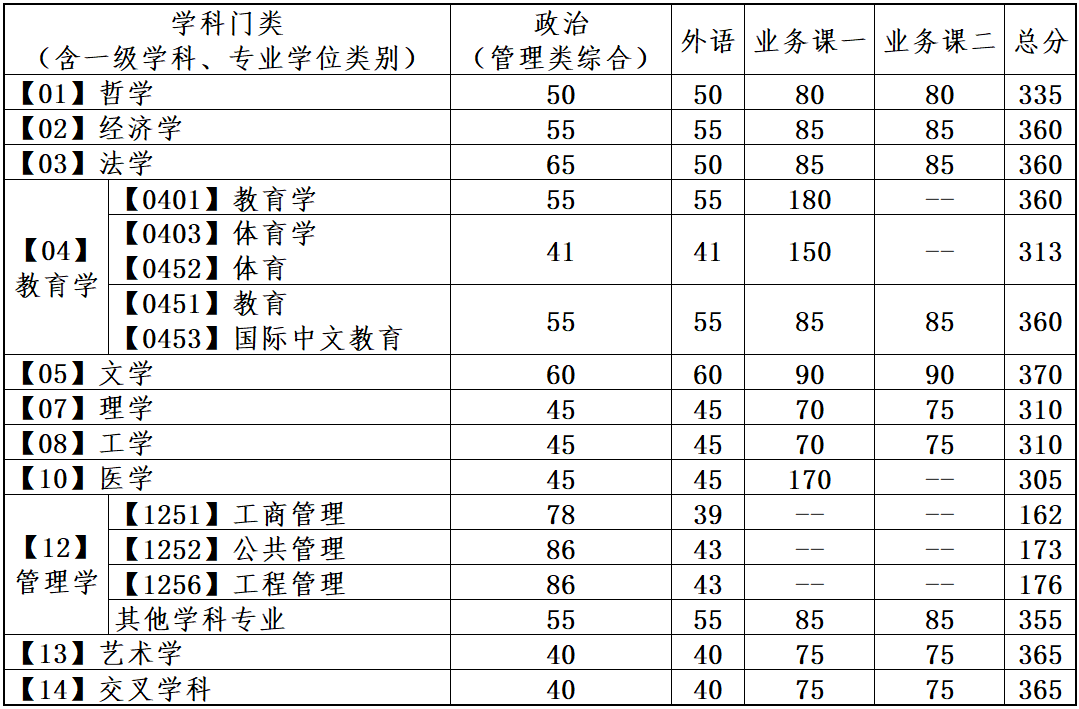 再按需打开相关阅读