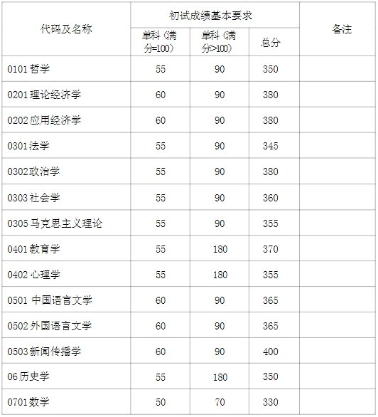 再按需打开相关阅读