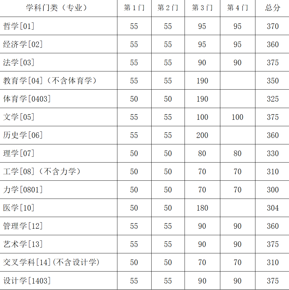可按栏目接着查阅相关条目