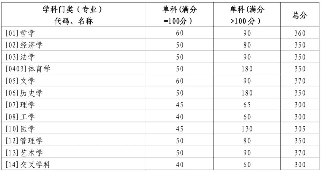 需要原文时请核对应栏目发布页
