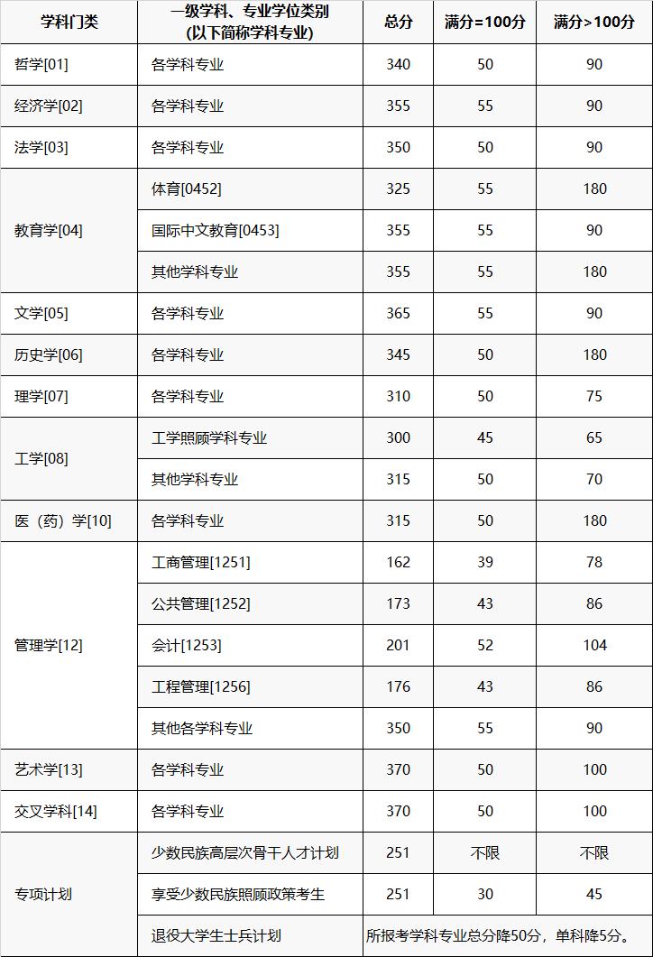 可按栏目接着查阅相关条目