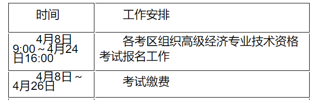 2023年江苏中级经济师报名时间及入