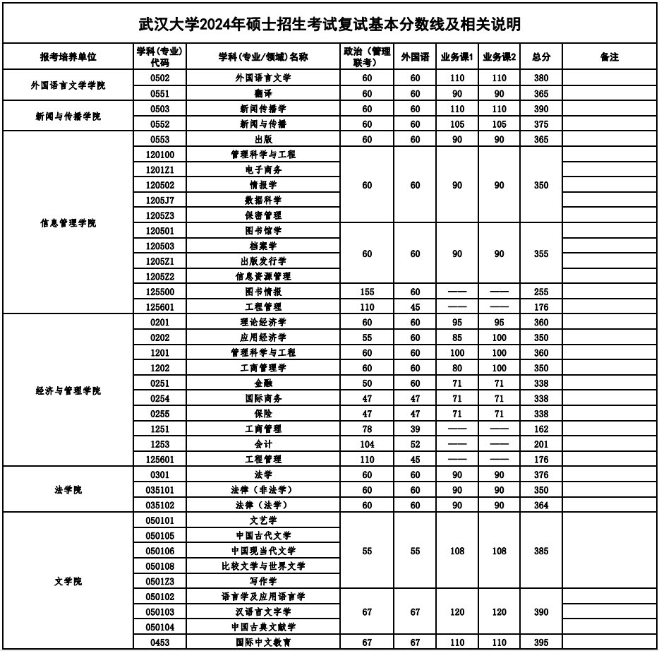 湖北华中科技大学2025年硕士研究生