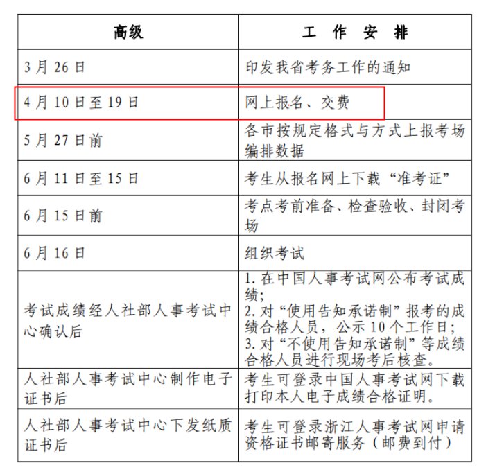2023年浙江嘉兴经济师报名入口已开