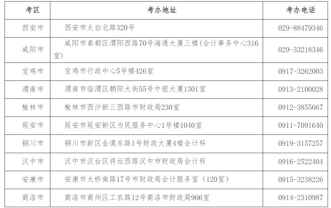 2024年陕西注会报名入口