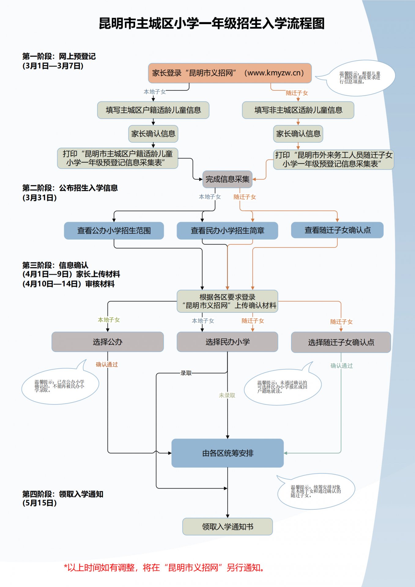2024云南西双版纳中小学排名