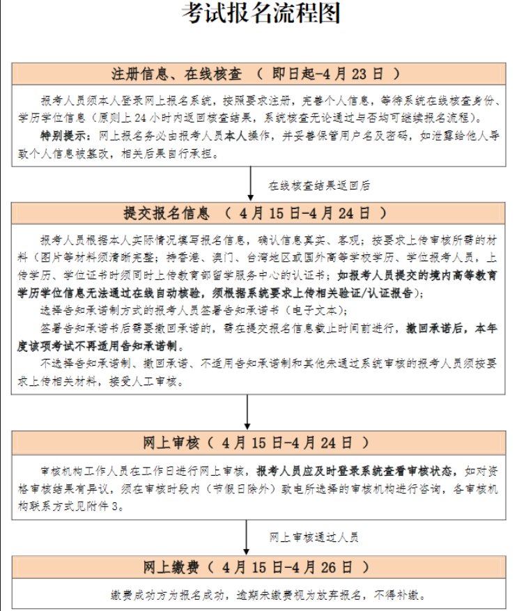 4月15日至4月24日