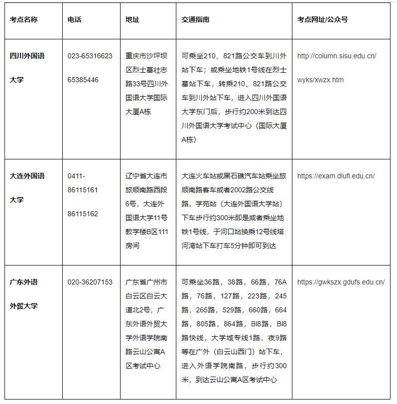 再按需打开相关阅读