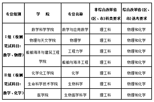 ®无忧考网现将原公告公布如下