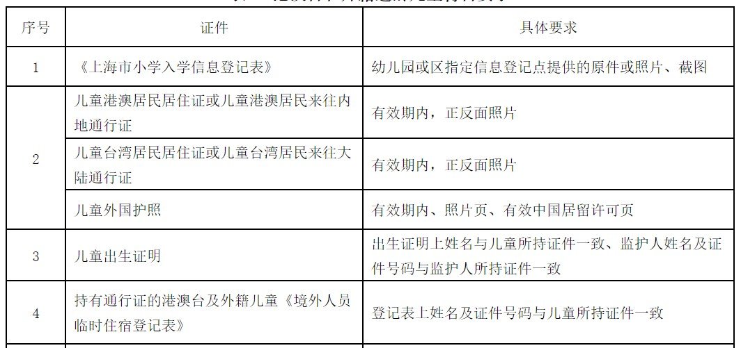 5.jpg 年满6周岁的本区常住户口适龄儿童