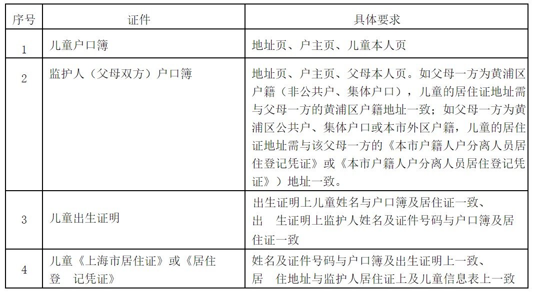 3.jpg 2.符合2024年黄浦区小学入学条件