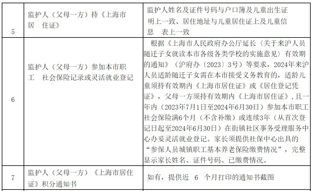 4.jpg 但在读幼儿园(所)无法完成信息登记的