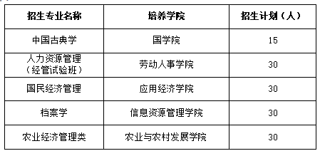 6384903108028633456700297.png ©无忧考网现将原公告公布如下