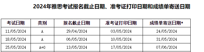 image.png 2024年5月雅思口语考试预定入口