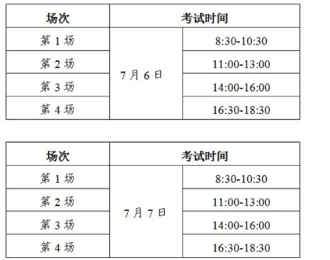专业及方式（7月5日-6日）
