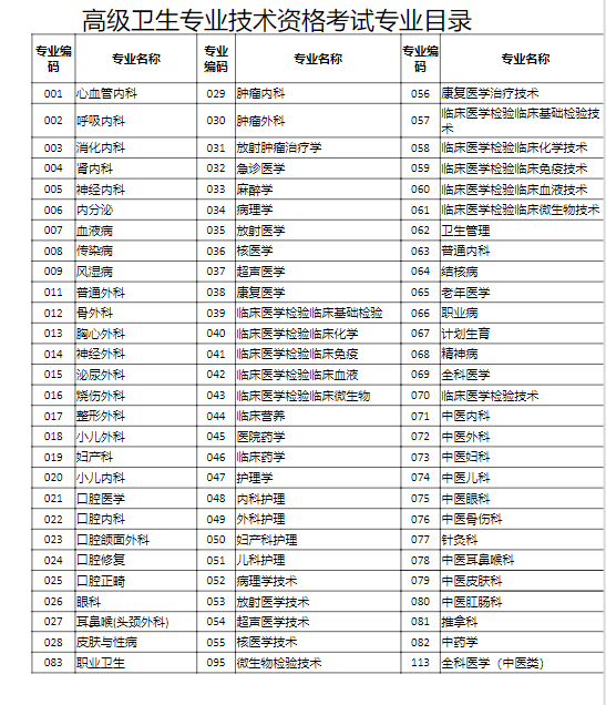 2024年湖南卫生系列高级职称专业理