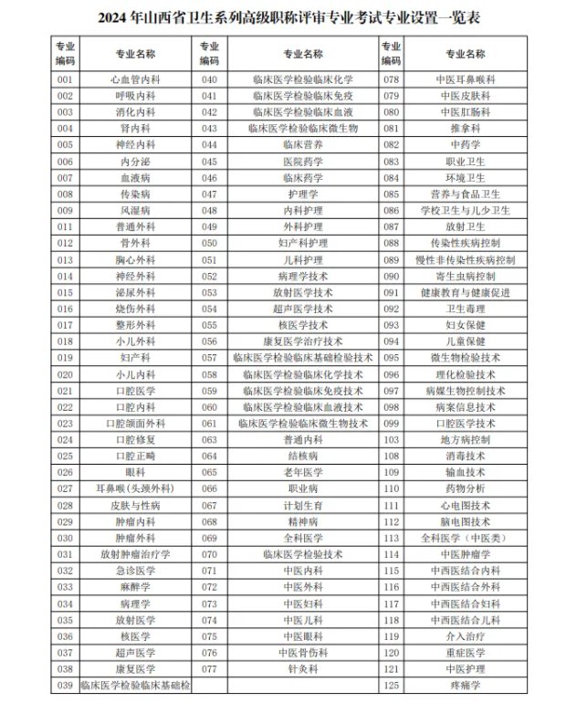 专业级形式（7月6-7日）