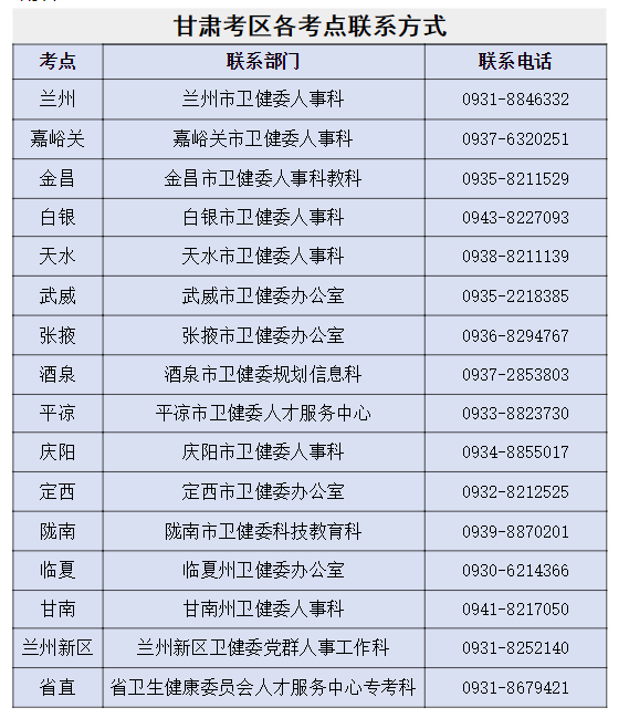 可先确认当前栏目名称