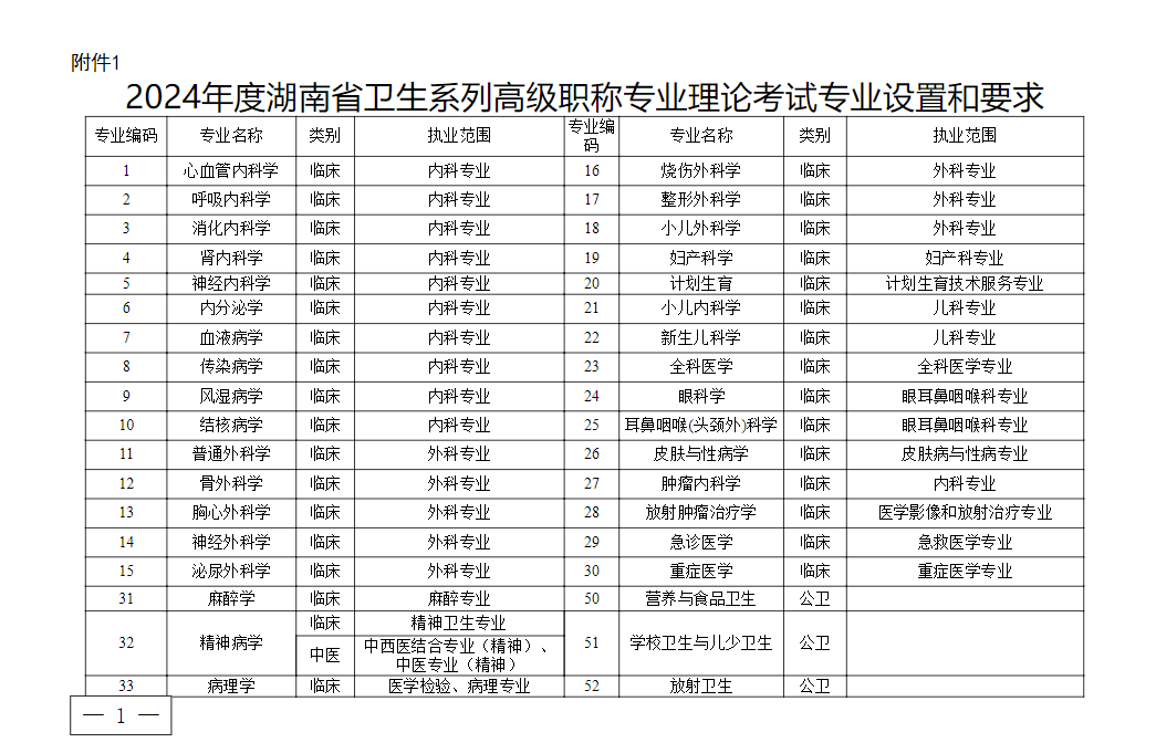 专业及形式（7月6日至7日）