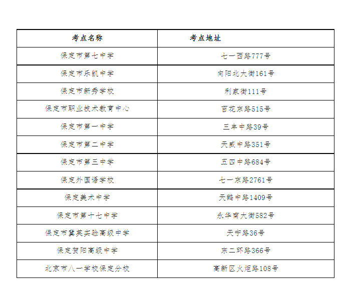image.png 温馨提示: