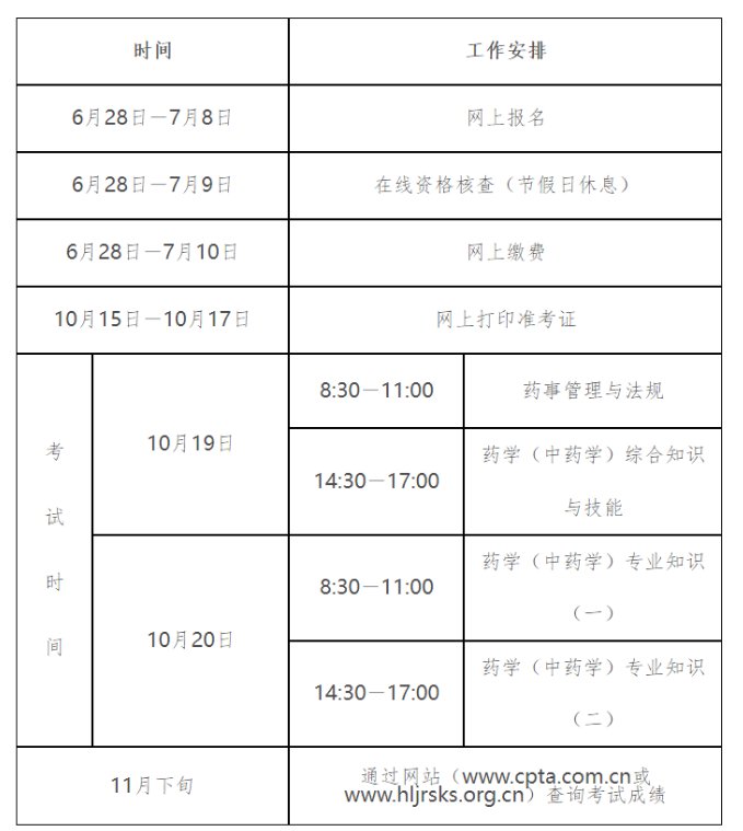 2.报名条件