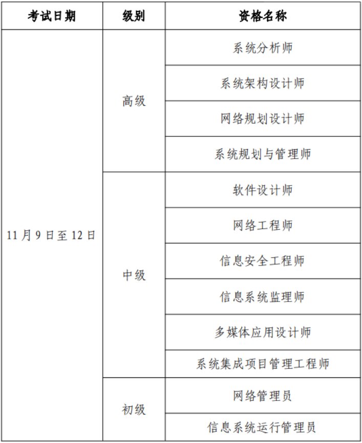 再按需打开相关阅读