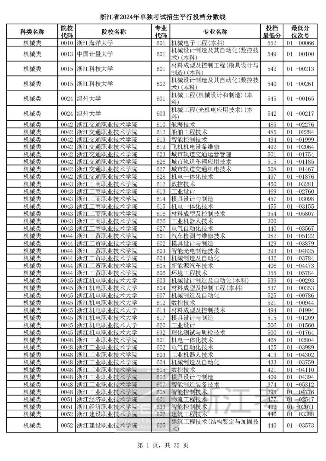 2024年浙江宁波市直属普通高中第二