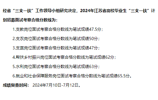 7月15日