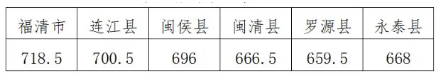 2024年福建宁德古田一中
