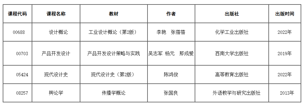 考试大纲和教材目录的通知