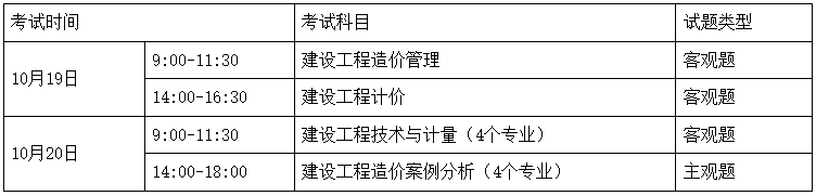 一级造价工程师考哪些科目