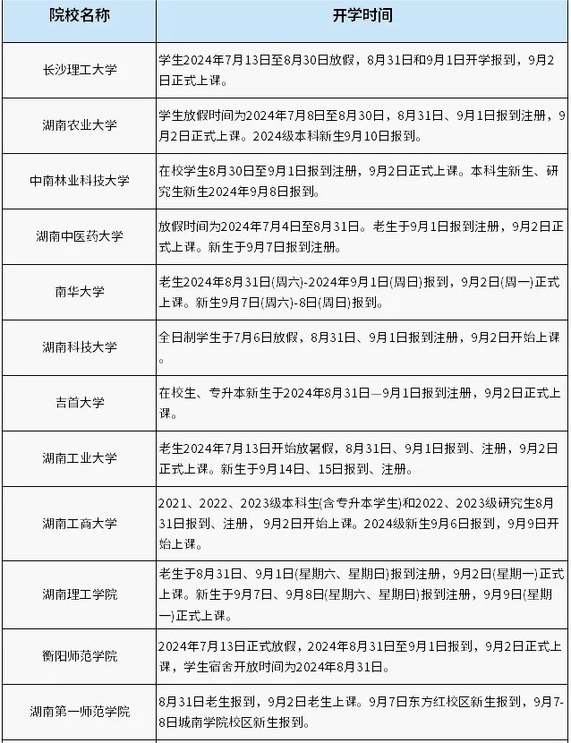 2025年湖南各大学寒假放假时间确定