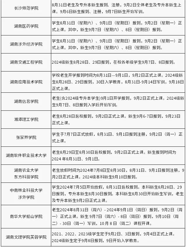 1722225484698659.png ®无忧考网为您整理的《湖南各高校20