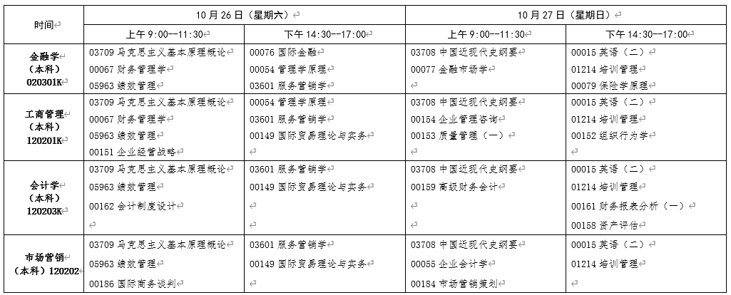 再按需打开相关阅读