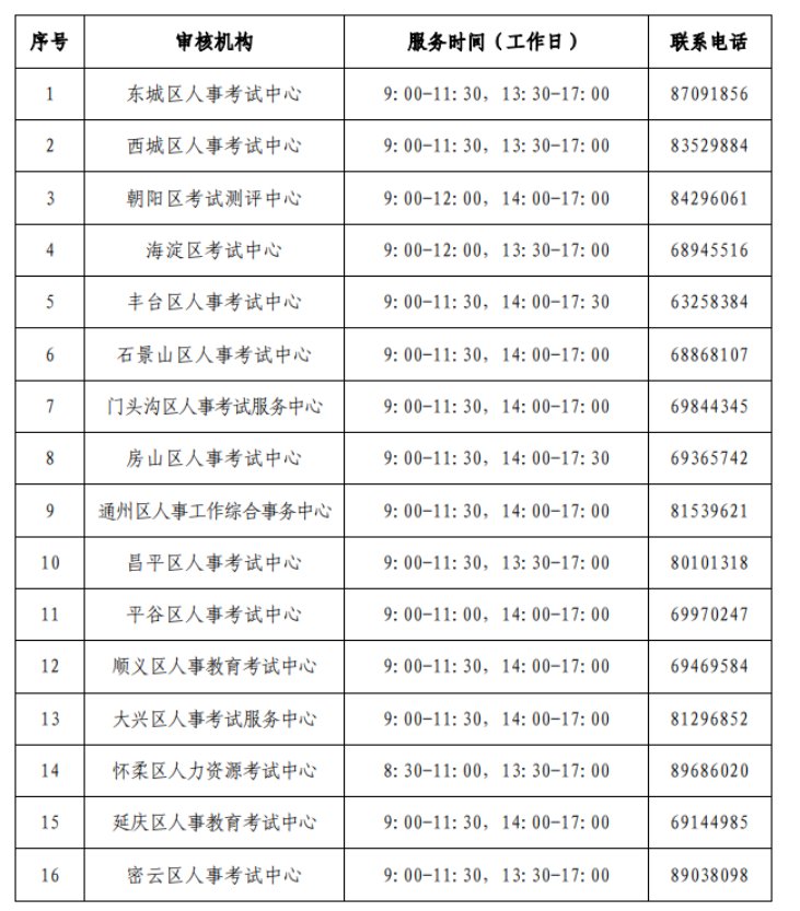 2024年北京高级经济师报名入口已开